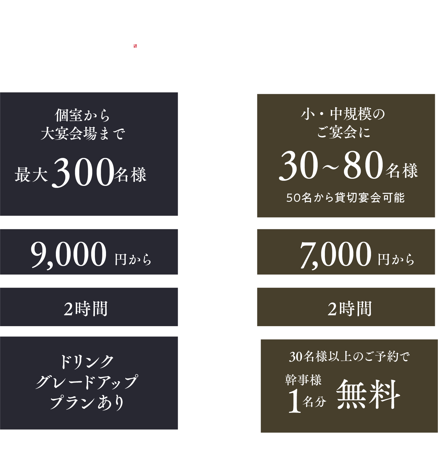八仙閣本店と本店レストラン彩虹の宴会比較。本店は個室から大宴会場まで、最大300名様、9,000円から。彩虹は小・中規模のご宴会に、30〜80名様、50名から貸切宴会可能、7,000円から。いずれも2時間。本店はドリンクグレードアッププランあり。彩虹は30名様以上のご予約で幹事様1名分無料。ご予約は4名さまから承ります。